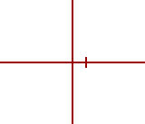 Tracker Help: Axes