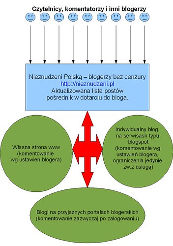 schemat nieznudzeni