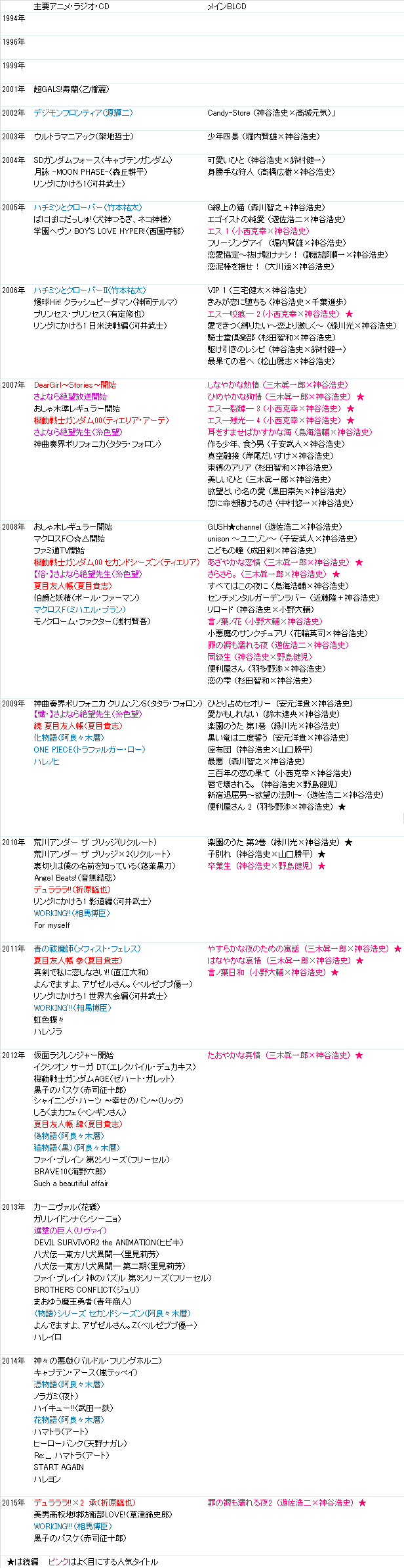 こうして神谷浩史さんのファンになった 番外編 Blcdの効果は ありきたりなおたく