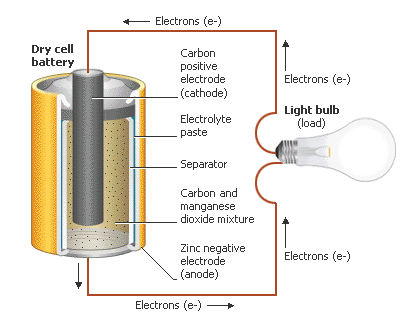 Zinc-Carbon Battery - How do they work?