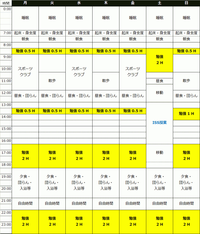 私の一週間 勉強 スケジュール Case 17 Takさん 英語通訳 プロ通訳養成科1 Issスクールブログ