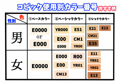 コピック超初心者は見て コピックの塗り方メイキング イラストレーターの 肌色の塗り方 上達する練習法はコレ 画力ゼロからはじめるイラスト漫画生活