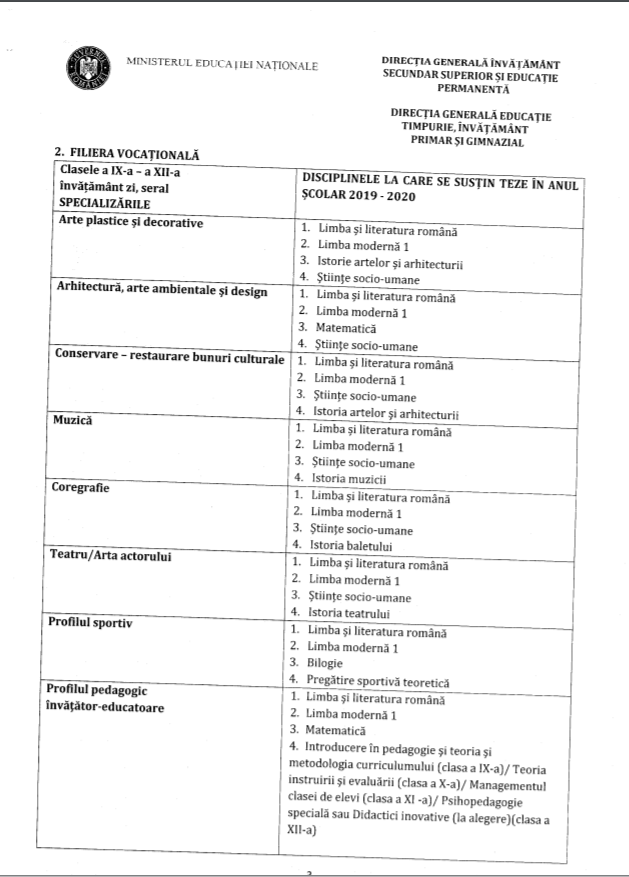 Teze Anul școlar 2019 2020 Pană La Ce Dată Se Dau Tezele In Cele