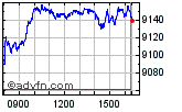 FTSE 100 Enable images to view FTSE 100 chart