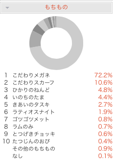 ラティハッサム ポケモンの有名な組み合わせと対策方法 ラティオス ハッサム ポケモンoras ポケモンus Um 社畜seがガチでレート00目指して対戦をがんばるブログ 社会人 ガチ勢 ガチパ