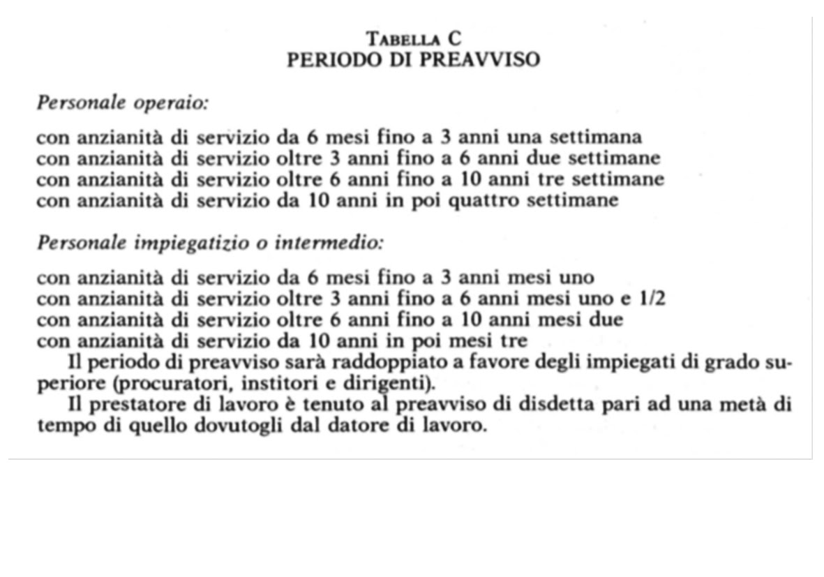 Contratto servizi | Anis San Marino