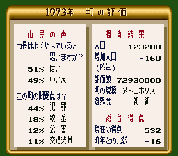 シムシティ 初代sfc版 雑多な攻略tips