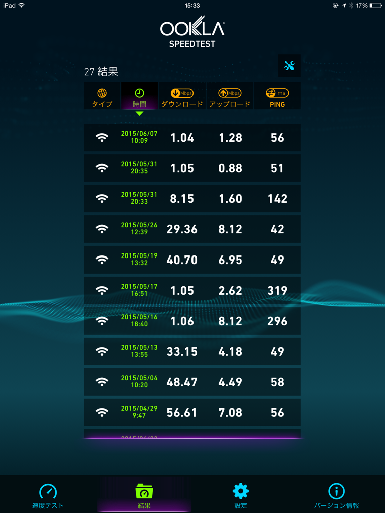 Ip電話で通話 Uq Wimax総合 固定回線を置換え