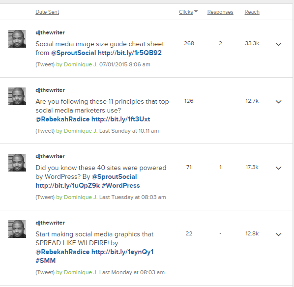 Sprout Social Tweet stats