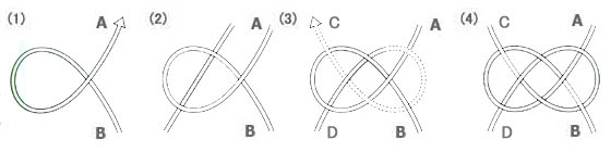 水引結び中級編立て連続あわじ結びなど
