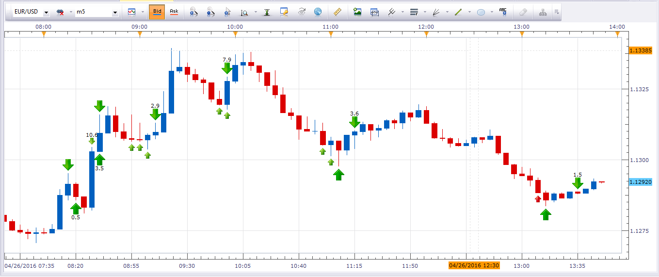 Forex scalping reddit
