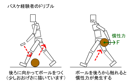 なぜ運動神経悪い芸人はバスケのドリブルが下手なのか Gilcrowsのペネトレイト トーク