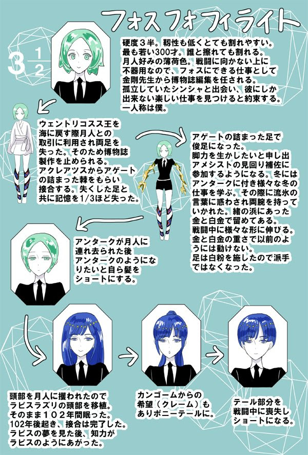 宝石の国 ｐｏｏｌ