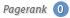 Suchmaschinenoptimierung mit Ranking-Hits