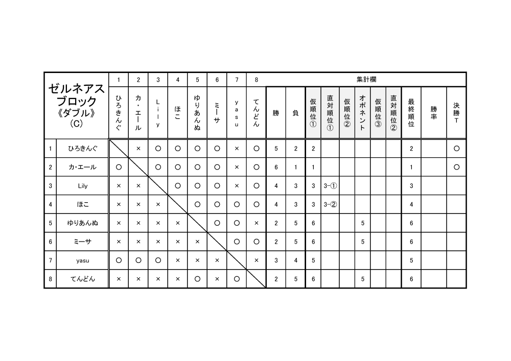 ポケモンバトルオフ会 あんぐらオフ を開催しています 03年1月 第1回開催 ぽけもん あんだ ぐらうんど