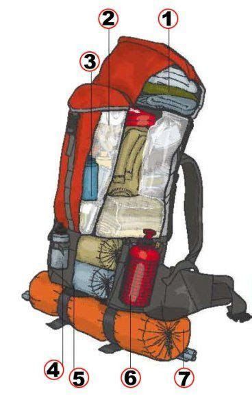 pin annie johnson designlovelife travel hiking