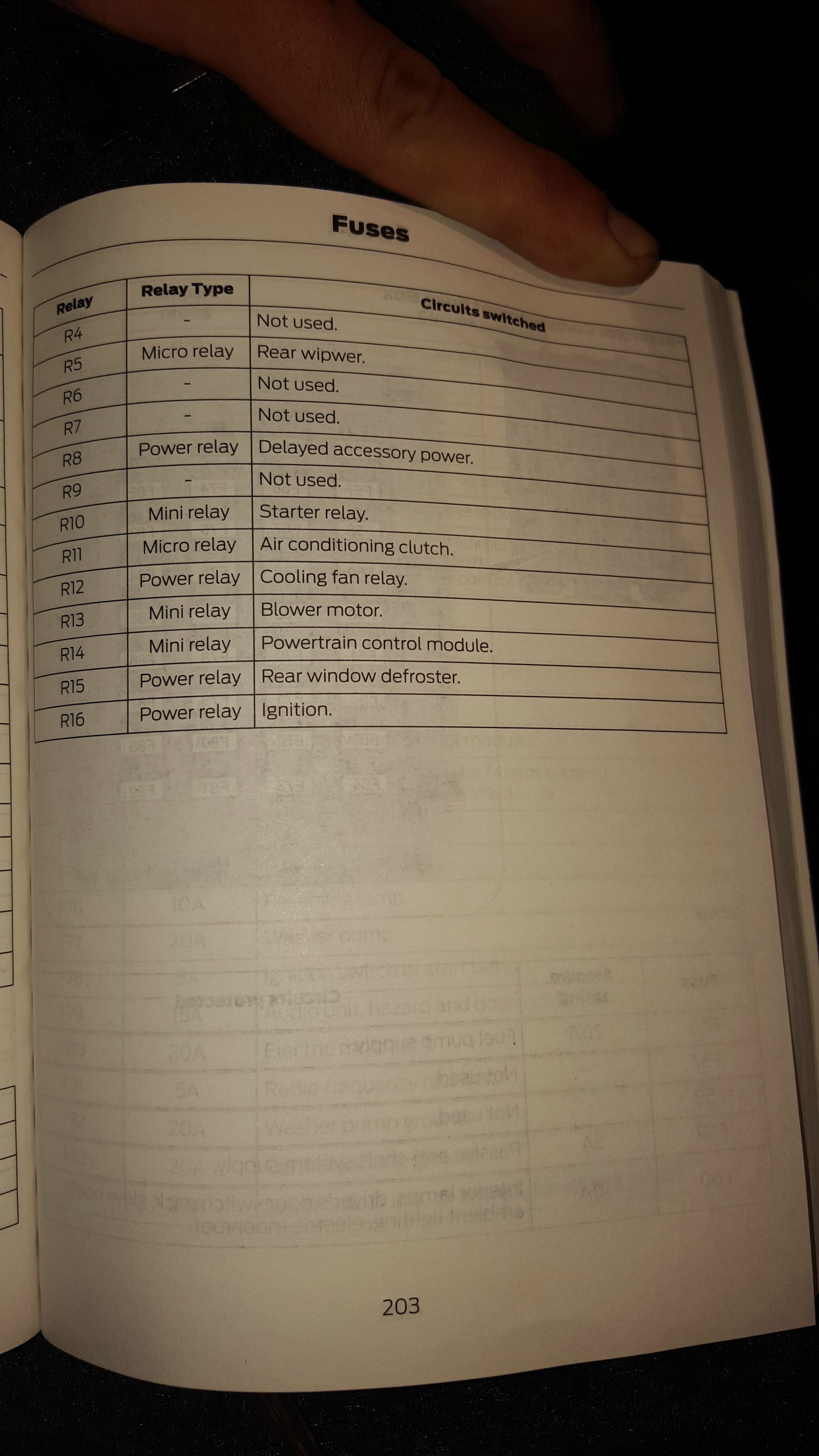 13-14 Focus ST Fuse Box Diagrams