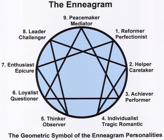 The Enneagram | Tacky Harper's Cryptic Clues