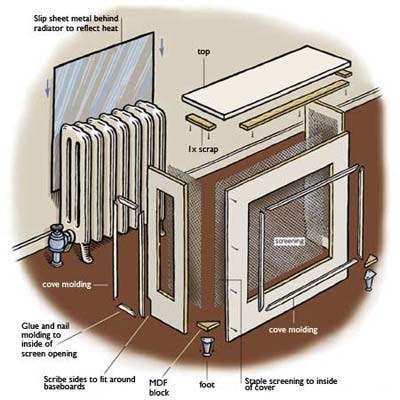 Radiator Cover Plans