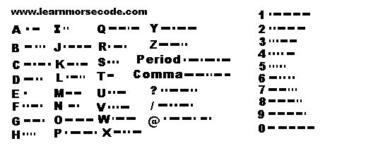 Learn Morse Code