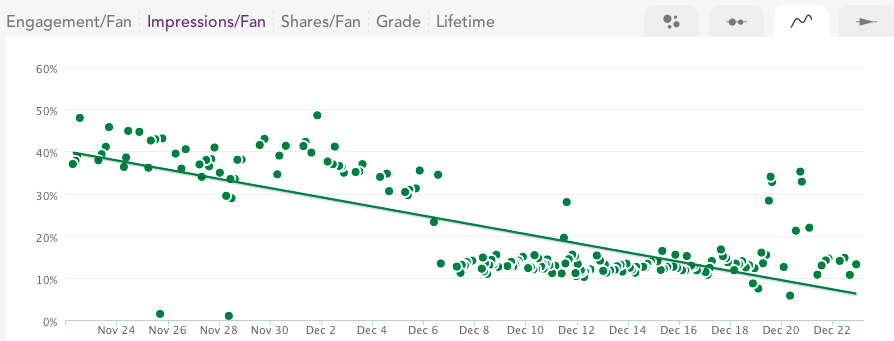 Asked For Engagement Status Updates