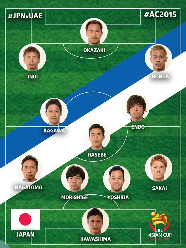 アジア杯15 Footballologies