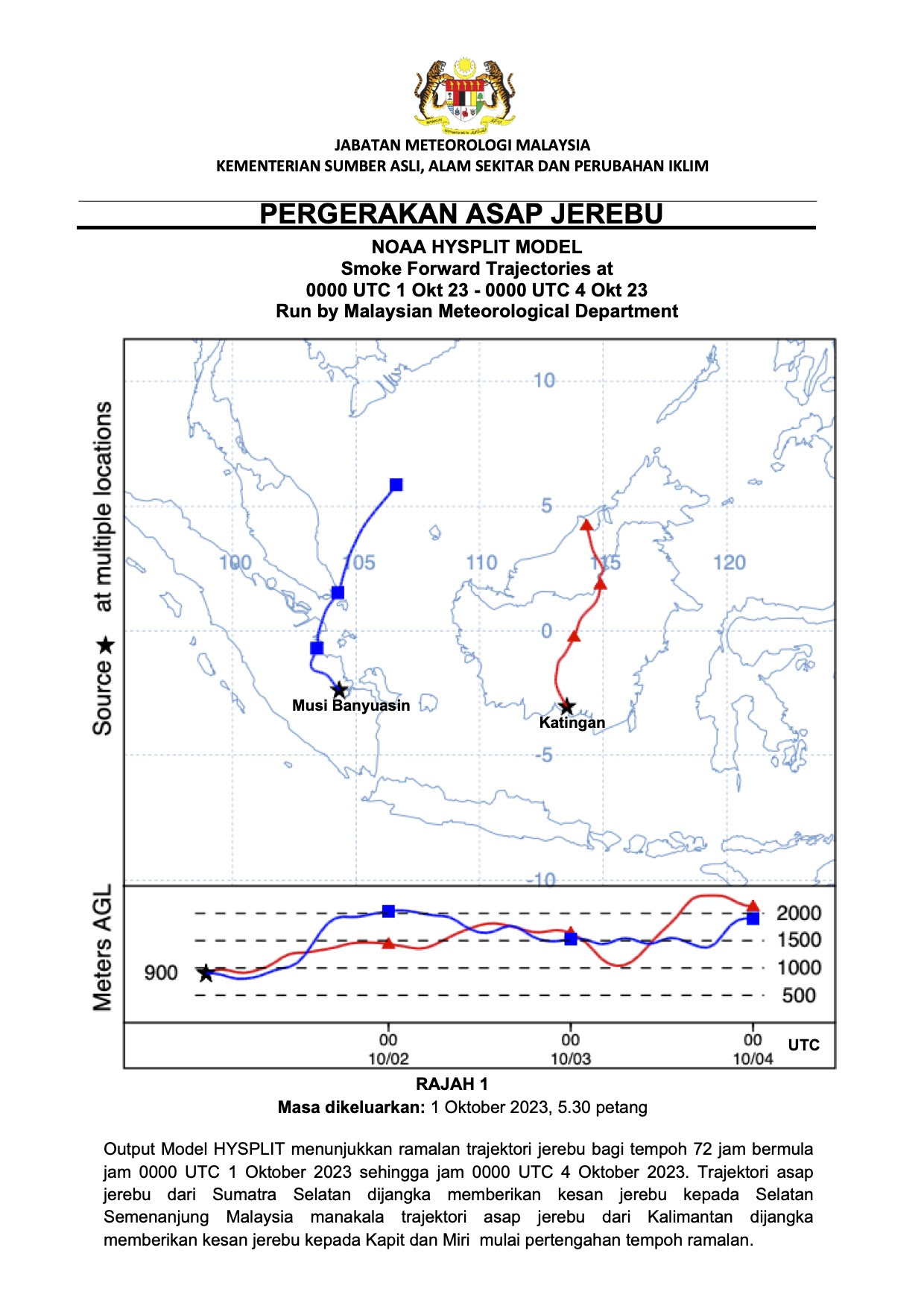 Smoke and volcanic ash plume trajectories