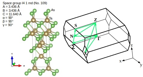 Tutorial 5: Weyl points characterization in TaAs