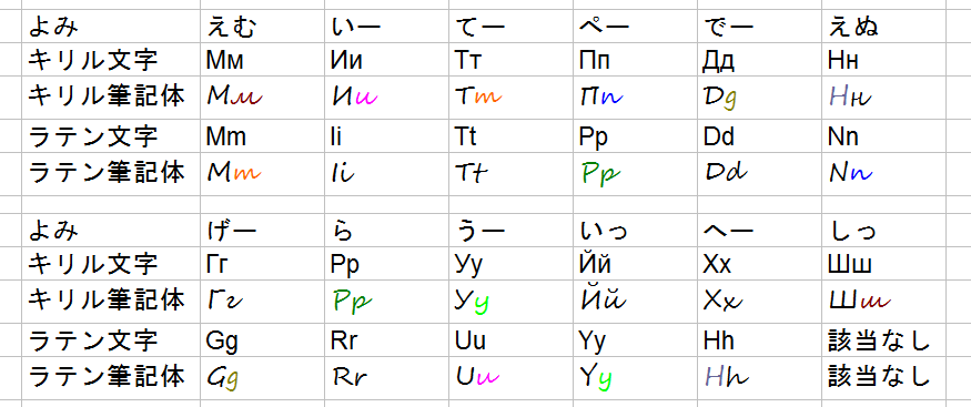 ロシア語 キリル文字 の筆記体 大陸性ステップ 旅と音楽