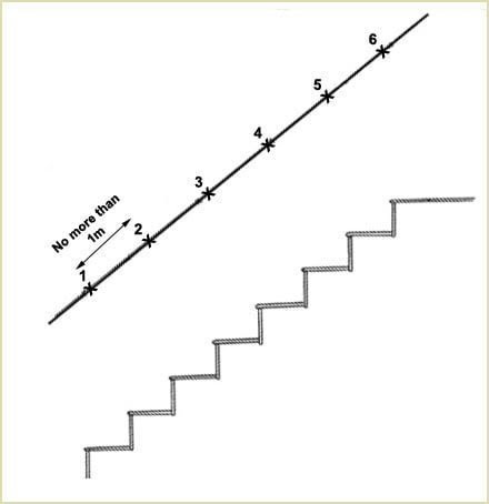 install wall handrails - place brackets evenly no more than 1m apart