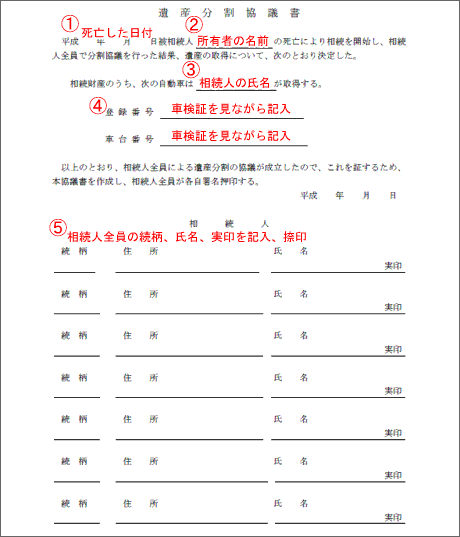 自動車を相続した場合の手続き 廃車手続きのすすめっ