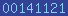 blog stats
