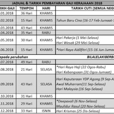 Jadual Dan Tarikh Gaji Kerajaan 2018
