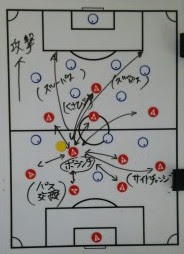サッカーポジションボランチの役割を図で解説動き方と今後は Good Ball