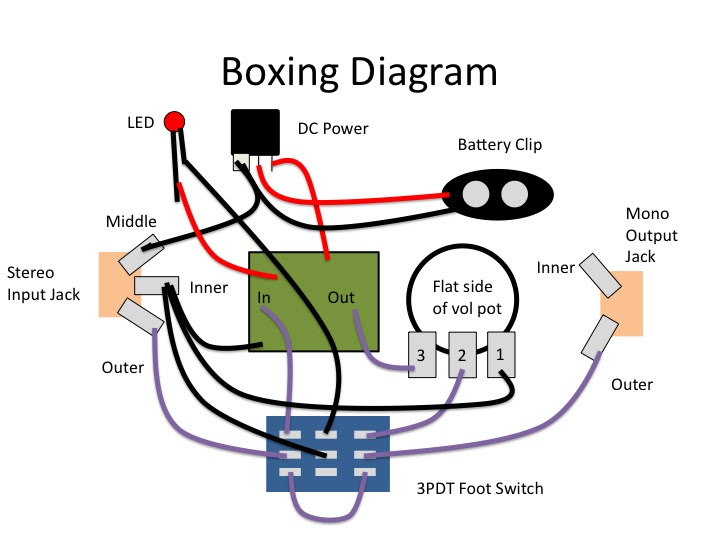 A Generic Stompbox W