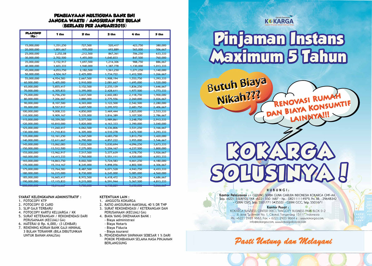 Produk Simpan Pinjam – Kokarga