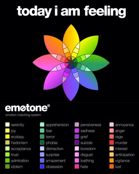 In short, mood rings contain thermochromic liquid crystals that change colors based on subtle temperature variations. color emotions today im feeling so so mood ring color chart