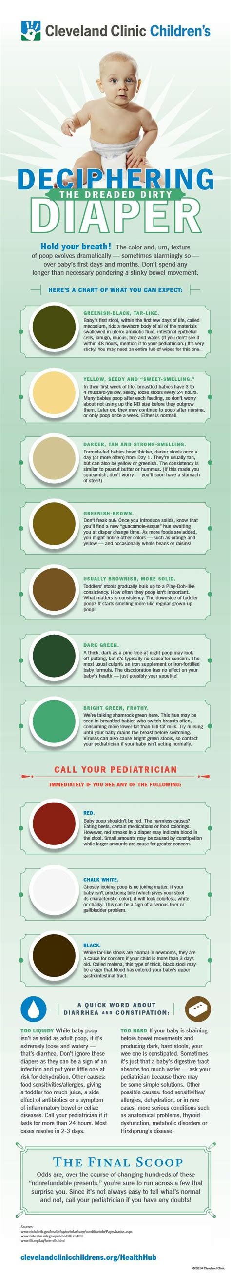 Products that often contain artificial . the color of baby poop and what it means infographic cleveland