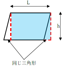 平行四辺形とは 1分でわかる意味 定義 角度 面積 長方形と正方形との関係