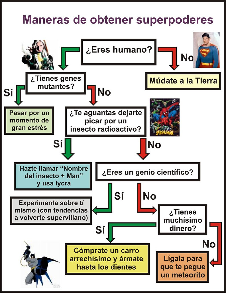 Superpoderes