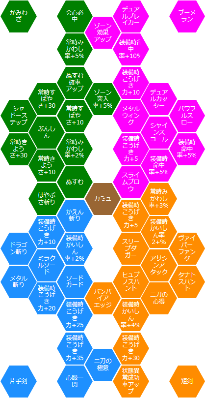 カミュ ドラクエ11 攻略プロジェクト
