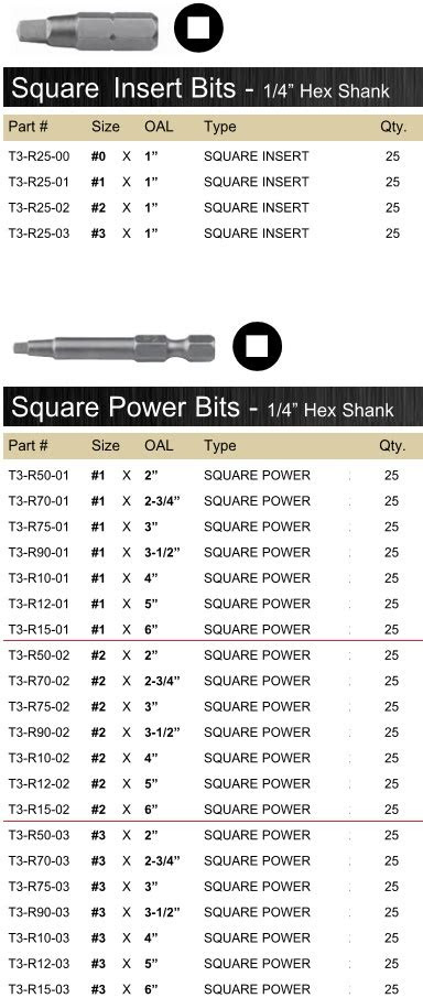 Reviewed in the united states on november 23, 2016. Robertson (Square) Screw Driver Insert, Power Bits 0 1 2 3