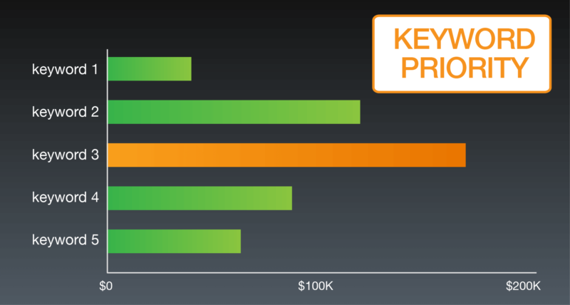 keyword-revenue-forecast-2