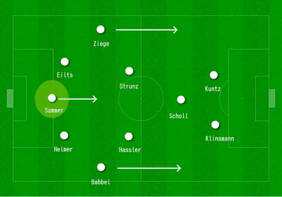 Germany 3-4-1-2