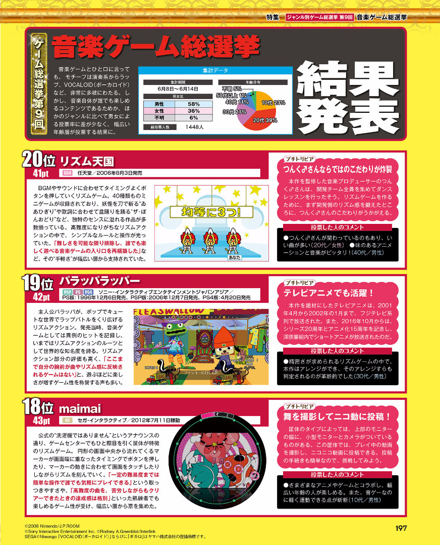 本周fami通新刊 最佳音游选举top 榜单揭晓 初音雄霸天下