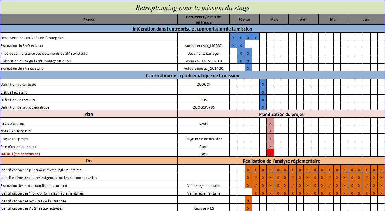 Mise en place d'un Système de Management Environnemental ...