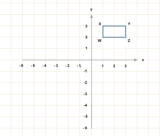 algebra www.bbc.co.uk  bbc  negative and  fractional enlargements  gcse bitesize  worksheets bitesize