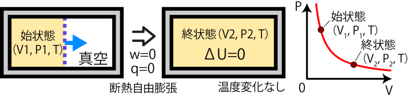 5 6 断熱変化 スペクトル色々