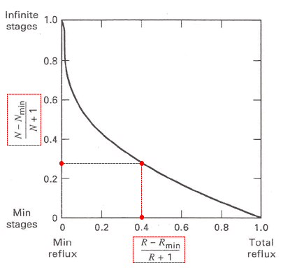 Hyper-TVT: on line Thermische VerfahrensTechnik