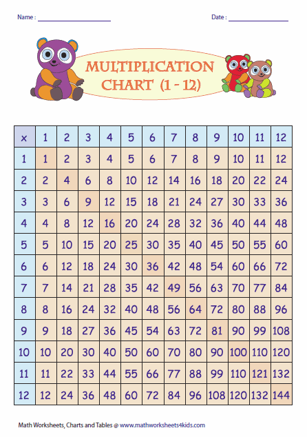 Multiplication Of Matrices Worksheets Pdf - division worksheets ...
